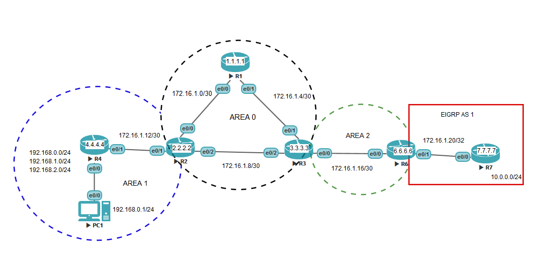 Connected route. OSPF State. OSPF configuration Cisco. Mikrotik OSPF звезда. Циско OSPF патология Скриншоты.